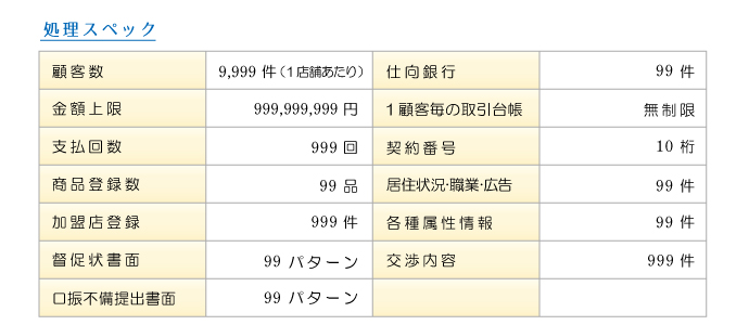 自社クレジット(自社割賦)