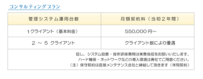 自社クレジット(自社割賦)