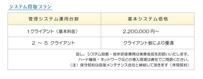 自社クレジット(自社割賦)